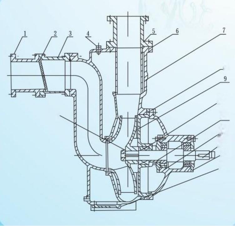 Agricultural irrigation self - priming sewage pump