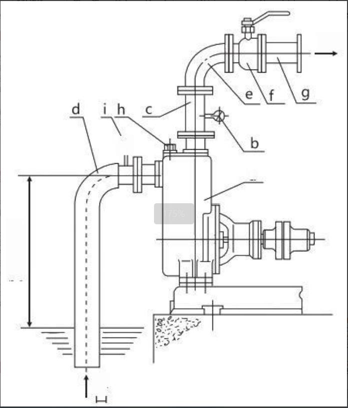 High flow self priming centrifugal pump